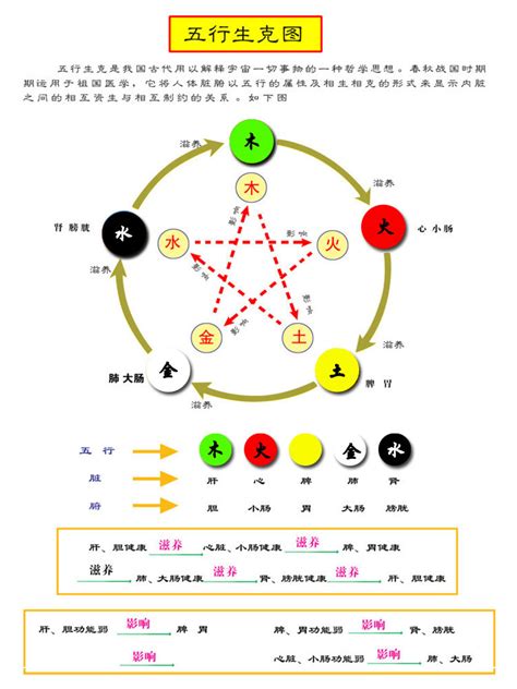 五行的顏色代表|五行所代表的颜色、方位、形状、数字以及应用